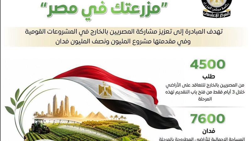 مزرعتك في مصر 